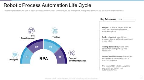 Rpa It Robotic Process Automation Life Cycle Ppt Icon Infographics Pdf