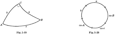 Spherical Triangle Relationships Between Sides And Angles Of A