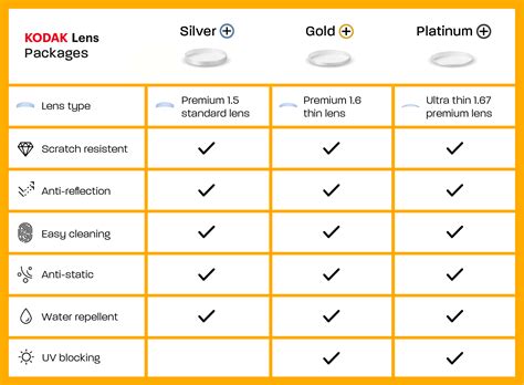 Lens Packages Explained Glasses Direct™