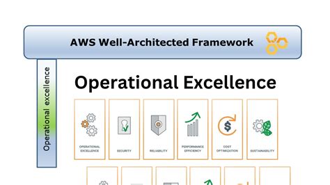 Aws Well Architected Framework Operational Excellence Pillar Youtube