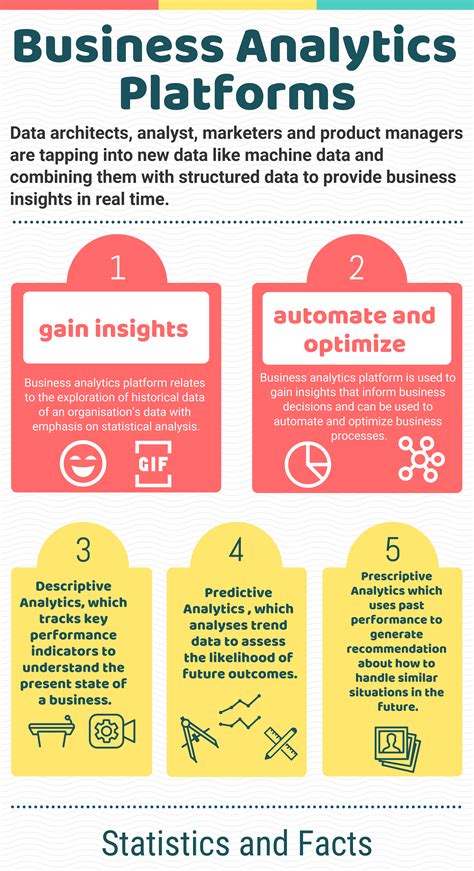 Top 19 Business Analytics Platforms in 2022 - Reviews, Features ...