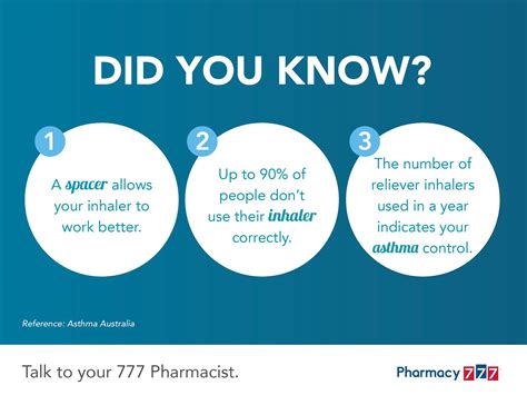🌟 Asthma Facts🌟 Do you have... - Pharmacy 777 Bridgetown