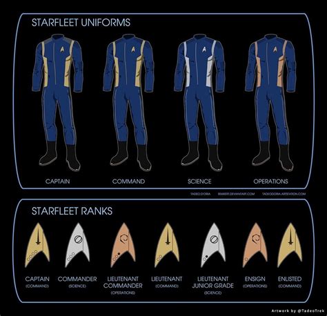 Trekcore A Great Take On The New Discovery Uniform Schemes In The Old