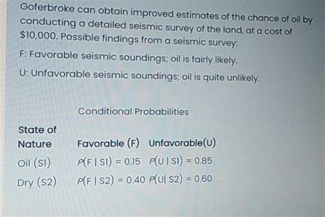 Solved The Goferbroke Company Develops Oil Wells In Unproven Chegg