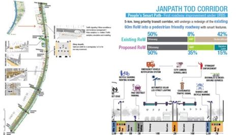 Bhubaneswar Smart City winning plan