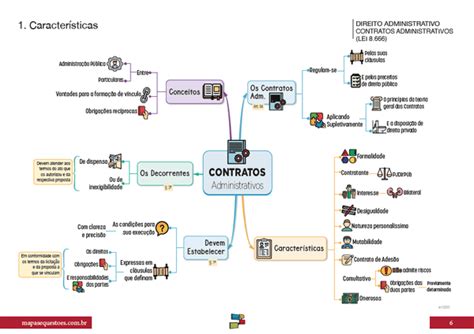 Mapas Mentais Contratos Administrativos Lei 8666 Mapasandquestões