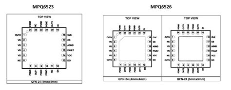 MPQ652x Hex Triple Half Bridge Motor Drivers MPS Mouser