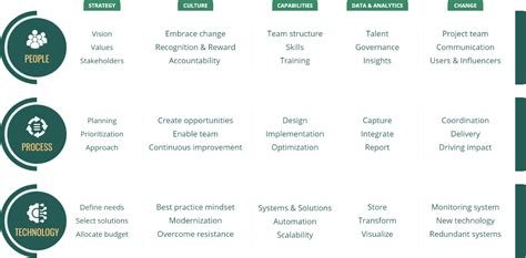 finance transformation  growcfo