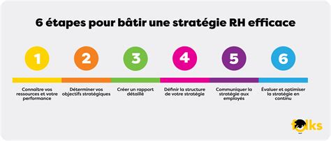 Stratégie RH Définition et exemples de stratégies