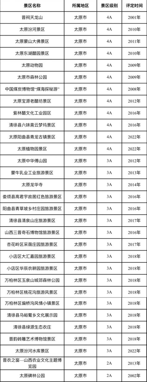 山西国家4a级旅游景区名单 太原本地宝