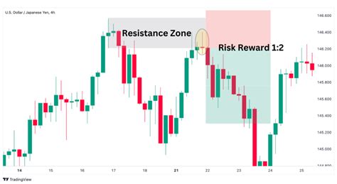 Summary Of Doji Examples