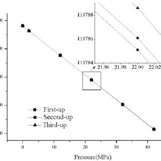 The repeatability of the sensor | Download Scientific Diagram 