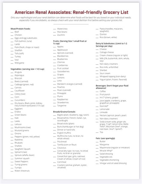 Renal Friendly Grocery List Kidney Disease Diet Grocery Lists