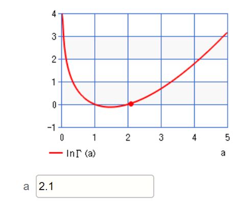 Gamma Function Definition Barnes G And Multivariate Statistics How To