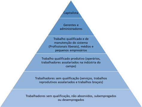 Fundamentalismo e reprodução social na América Latina Revista Zelota
