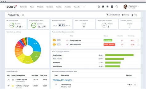 KPI Dashboard Software | Scoro