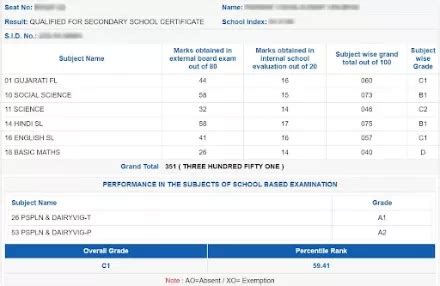 GSEB 10th 12th Results 2023 LIVE Gseb Org Gujarat Board SSC HSC