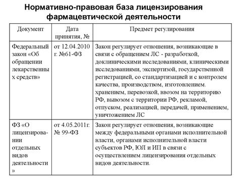 Лицензирование фармацевтической деятельности - презентация онлайн