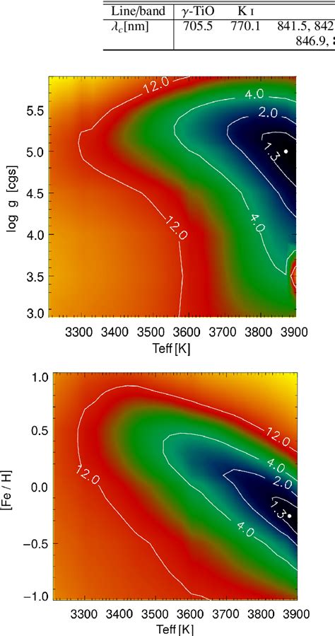 Figure From The Carmenes Search For Exoplanets Around M Dwarfs