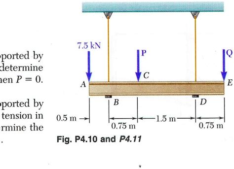 Solved Three Loads Are Applied As Shown To A Light Beam Supported By