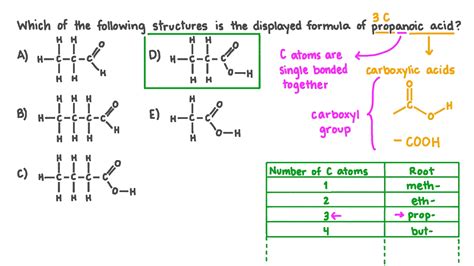 Draw The Structure Of Propanoic Acid