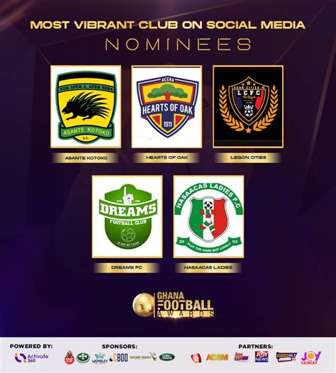 2023 Ghana Football Awards nominees announced - Adomonline.com