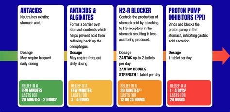 Buy Zantac Double Strength 24 Hour 300mg 14 Tablets Online At Chemist