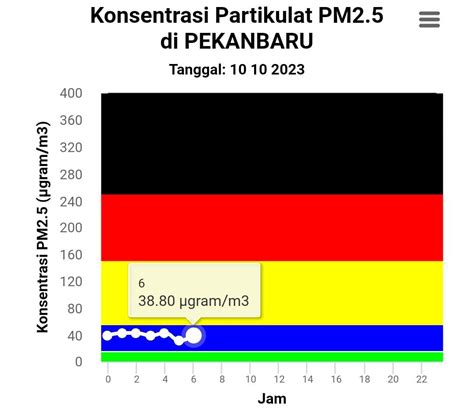 163 Titik Panas Kepung Riau Hari Ini Diborong Kabupaten Indragiri Hulu