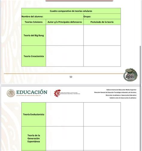 Cuadro Comparativo De Las Teorías Celulares Brainly Lat