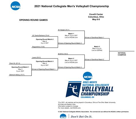 Hawaii Wins The 2021 Nc Mens Volleyball National Championship