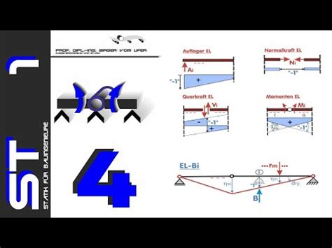 HSKL Bauingenieure Statik 1 Teil 4 Einflusslinien für