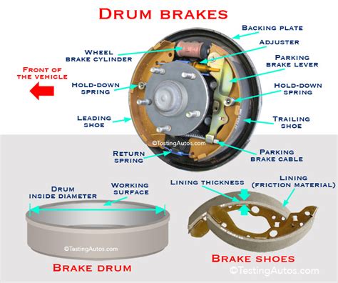 Drum Brake Diagram - With Clear Explanations