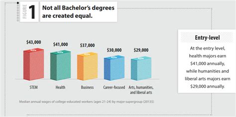 The Student Loan Debt Crisis