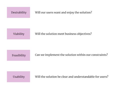 What Is Assumption Mapping Complete Guide With Examples Laptrinhx