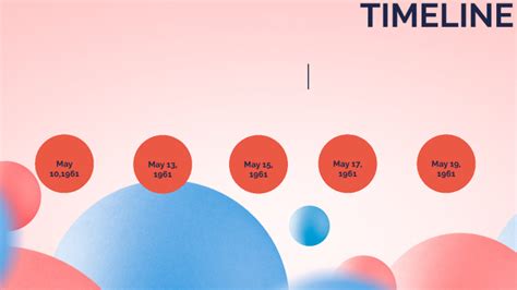 Freedom Riders Timeline By Herbert Alvarado On Prezi