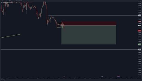 Oanda Euraud Chart Image By Thabotwelve Tradingview