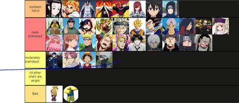 Aba Tier List V5 Ranimebattlearena