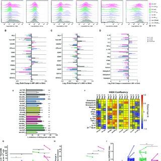 In Vitro Tnf Inhibition With Infliximab Does Not Alter The