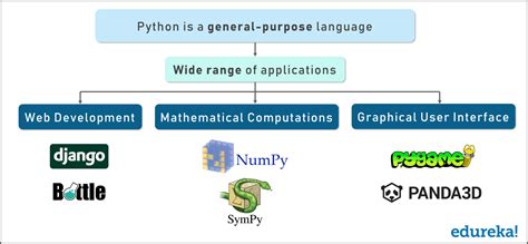 Pycharm Tutorial Writing Python Code In Pycharm Ide Edureka