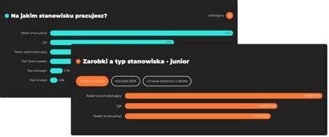 Kurs Testowanie Oprogramowania W Praktyce Techniki I Narz Dzia