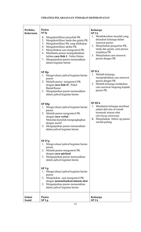 8 Strategi Pelaksanaan Tindakan Keperawatan