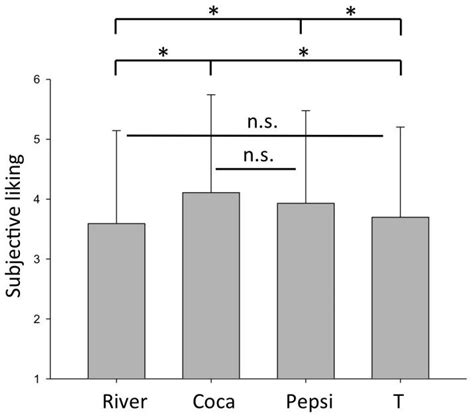 Error Bars Depict The Standard Deviation Download Scientific Diagram