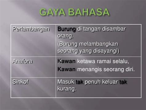 Pantun Budi Komsas Tingkatan 2 Pantun Budi Tingkatan 2 Ziondsx