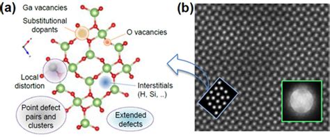 A Potential Lattice Defects In B Ga 2 O 3 B An Experimental Stem