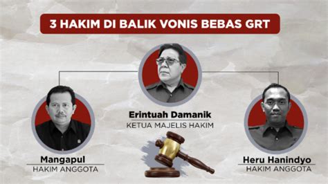 Inilah Hakim Dibalik Vonis Bebas Gregorius Ronald Tannur Komisi Iii