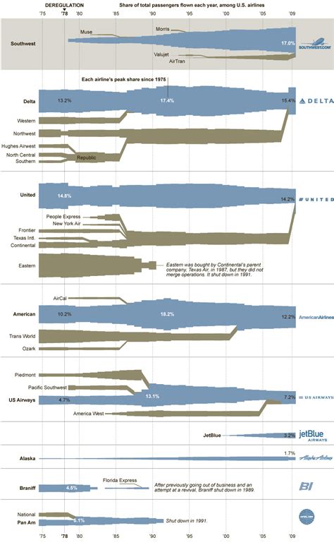 Converging Flight Paths - Graphic - NYTimes.com