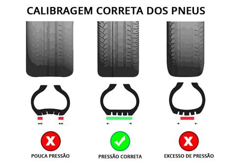 Como Preservar Os Pneus Do Carro Saiba Que Cuidados Deve Tomar