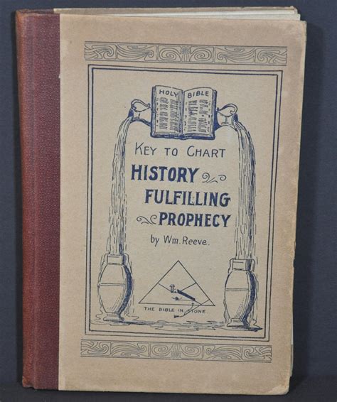 History Fulfilling Prophecy - Curtis Wright Maps
