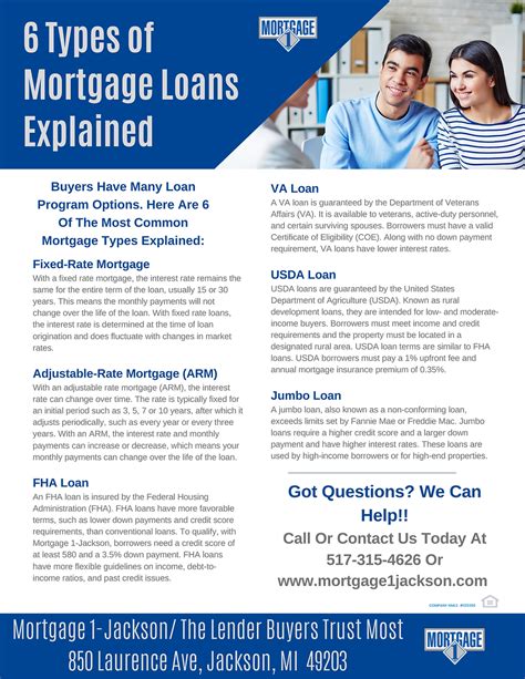 6 Types Of Mortgage Loans Explained