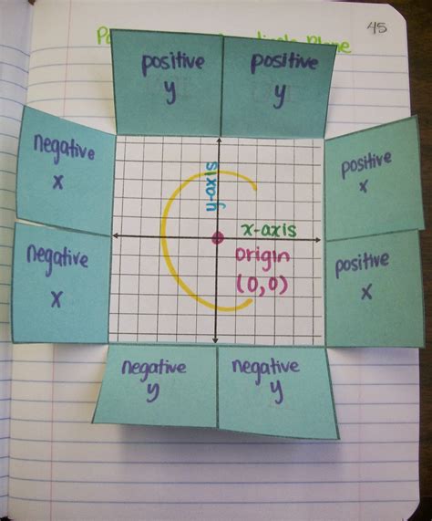 11 Fun And Engaging Coordinate Plane Activities [free Pdfs]